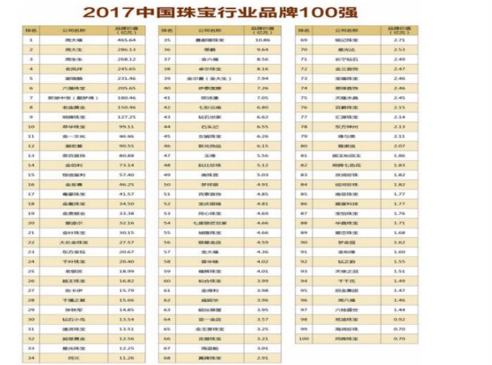 中国首饰品牌大全100名