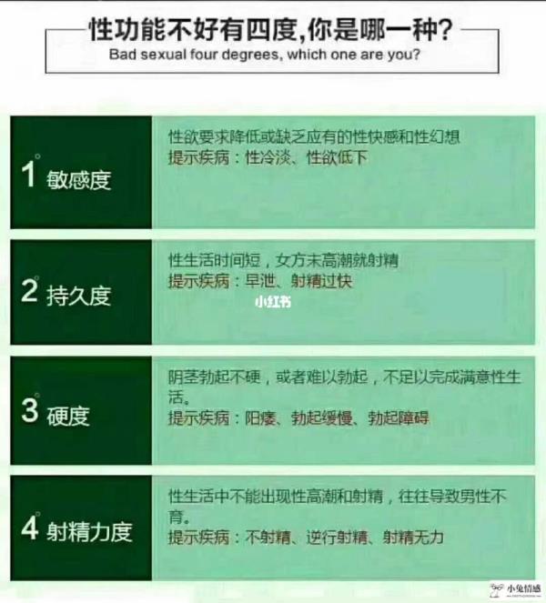 常见性心理疾病