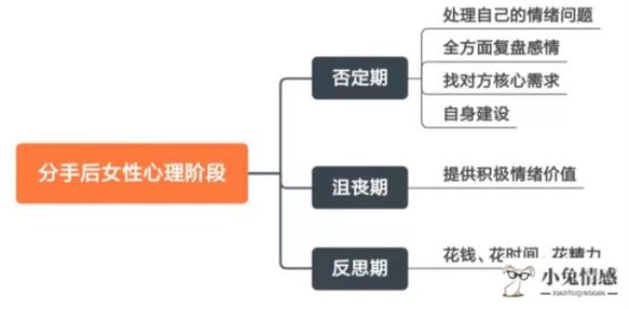 分手后断联一周了，还有多大希望能挽回？